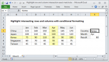 Excel formula: Highlight row and column intersection exact match